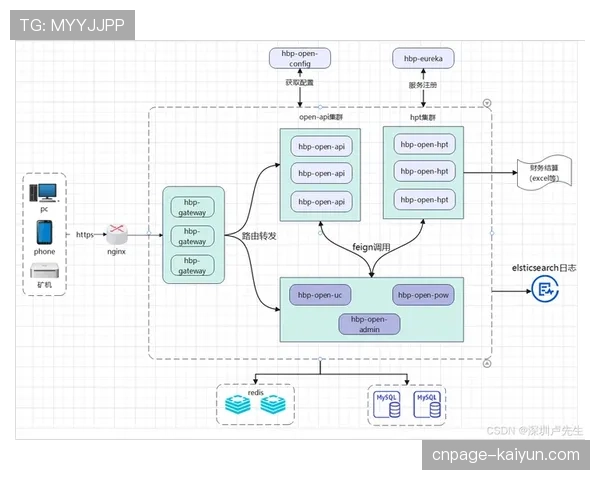 微服务架构广泛应用于云导播平台 提升系统灵活性
